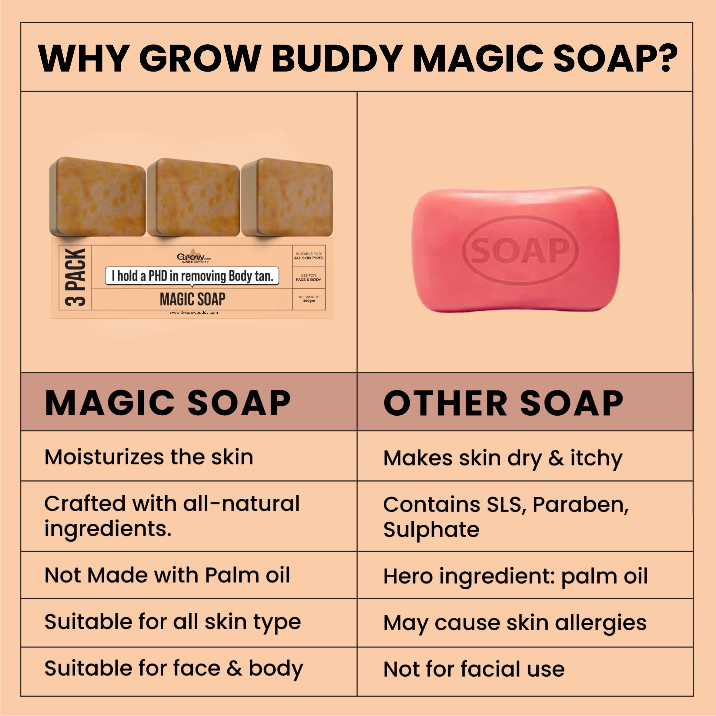 GrowBuddy Sandalwood & Saffron Magic Soaps For Bath (300 Gms Pack Of 3) | Paraben Free | Chandan & Kesar Bath Soap | Handmade Soaps For Glowing | Skin Brightening Soap For Men & Women